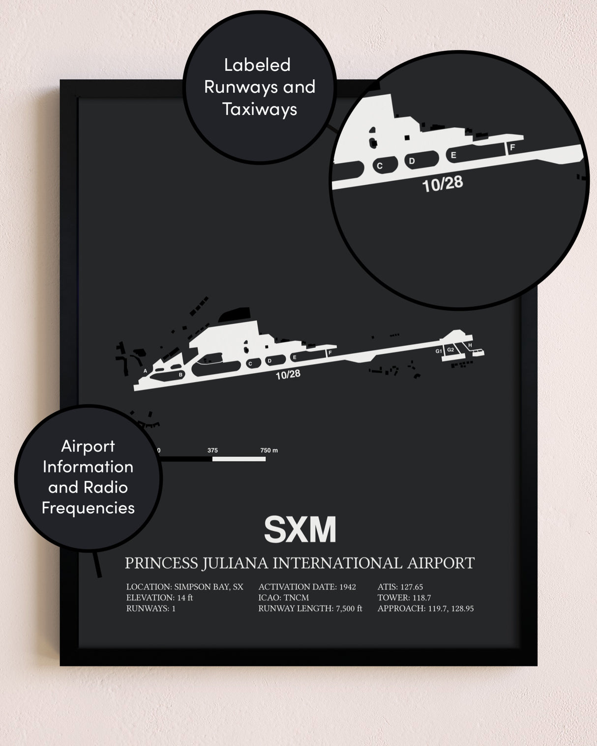 Princess Juliana International Airport poster size comparison chart