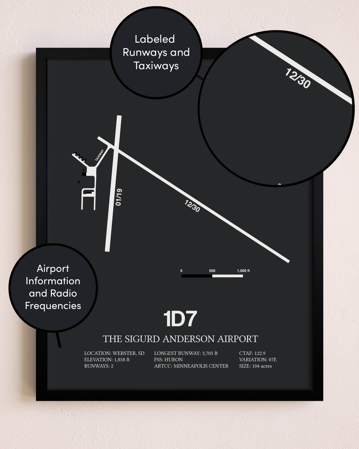 The Sigurd Anderson Airport poster size comparison chart