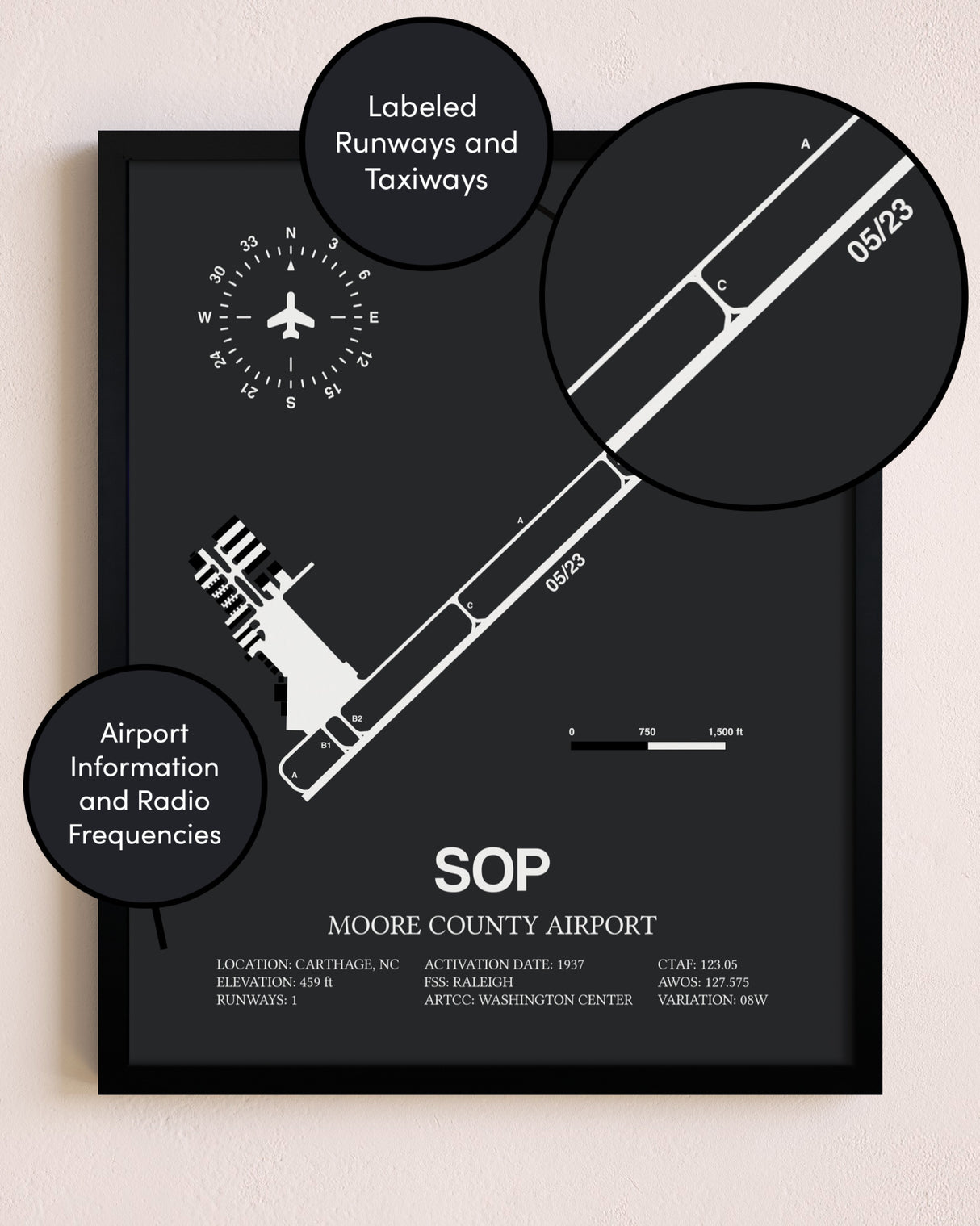 Moore County Airport poster size comparison chart