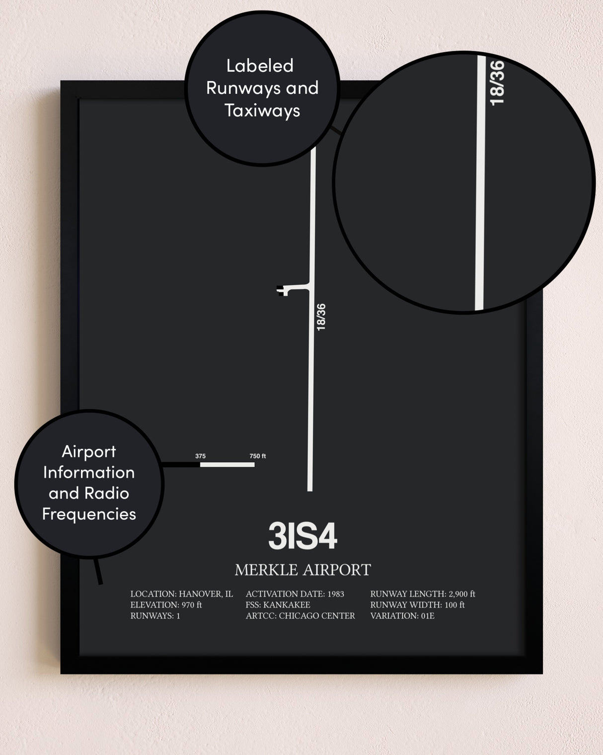 Merkle Airport poster size comparison chart