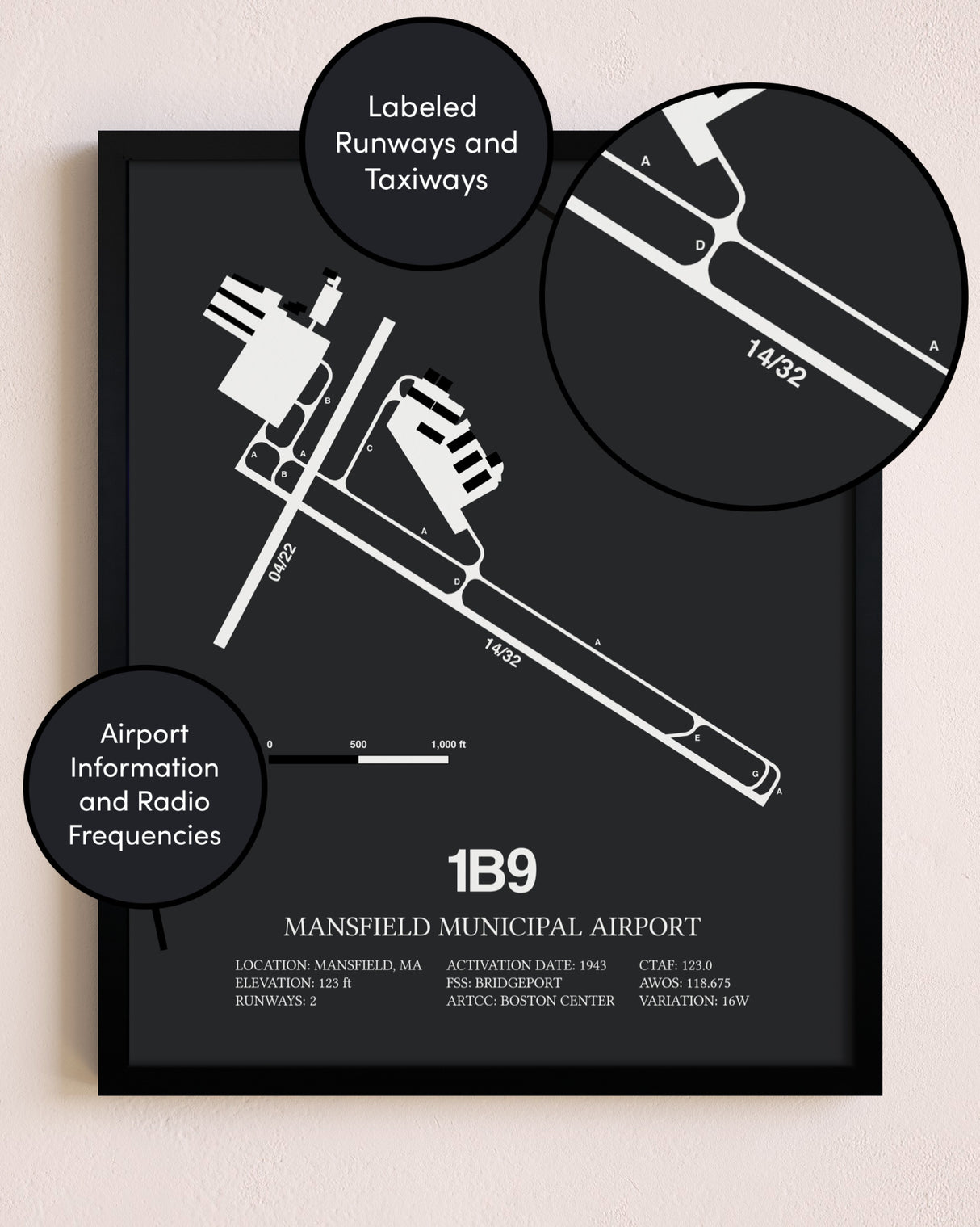 Mansfield Municipal Airport poster size comparison chart