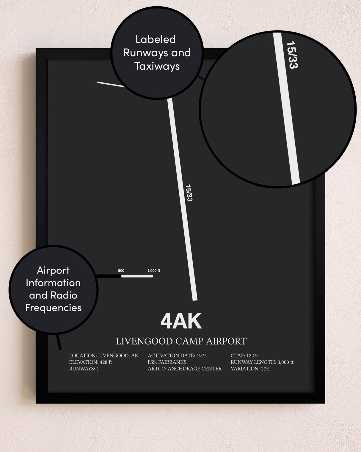 Livengood Camp Airport poster size comparison chart