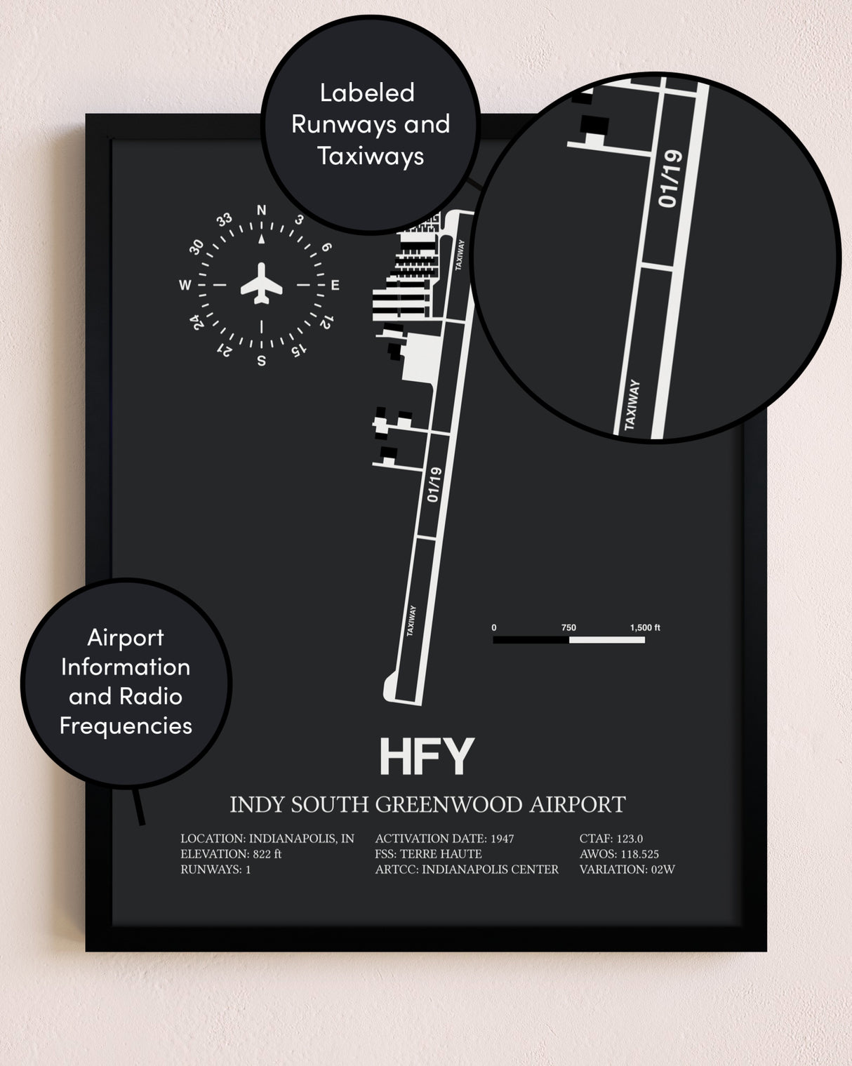 Indy South Greenwood Airport poster size comparison chart