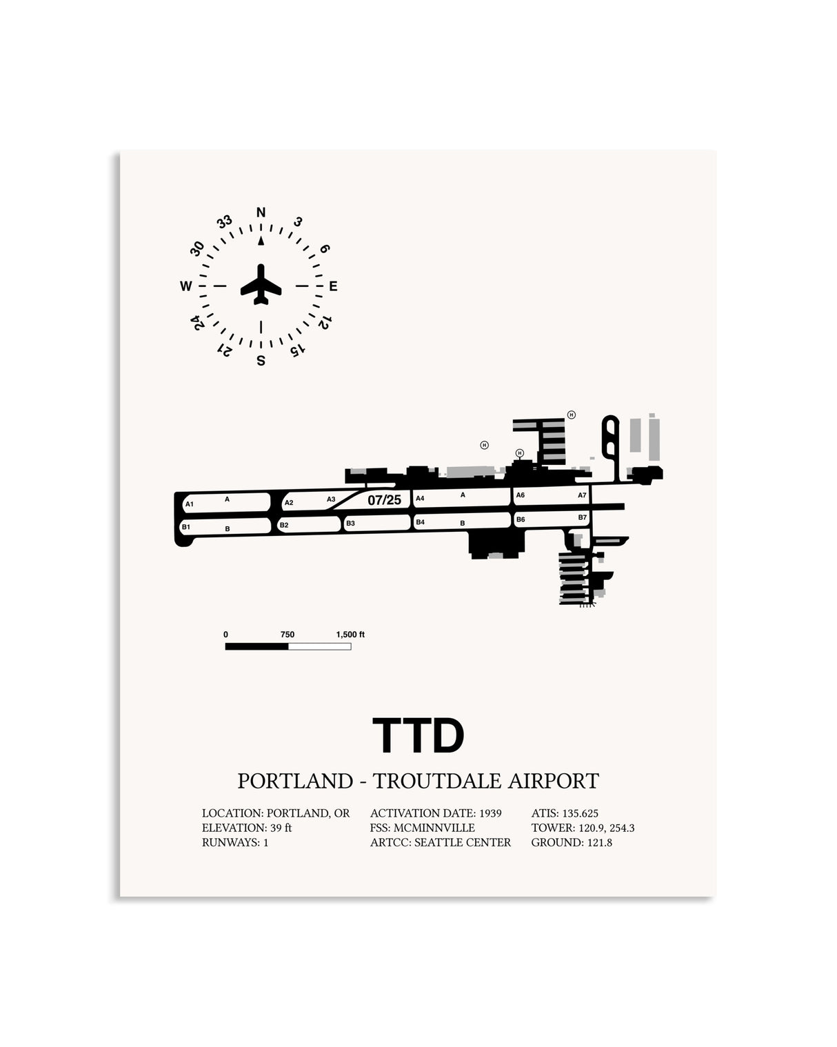 Gray Portland-Troutdale Airport framed poster displayed in an airplane hangar