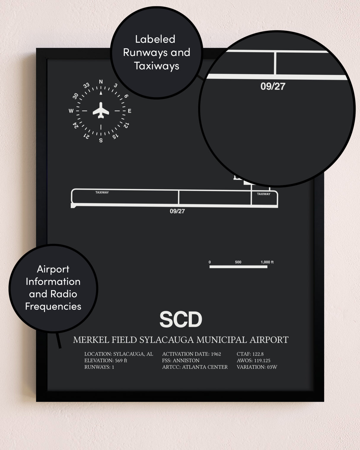 Merkel Field Sylacauga Municipal Airport poster size comparison chart