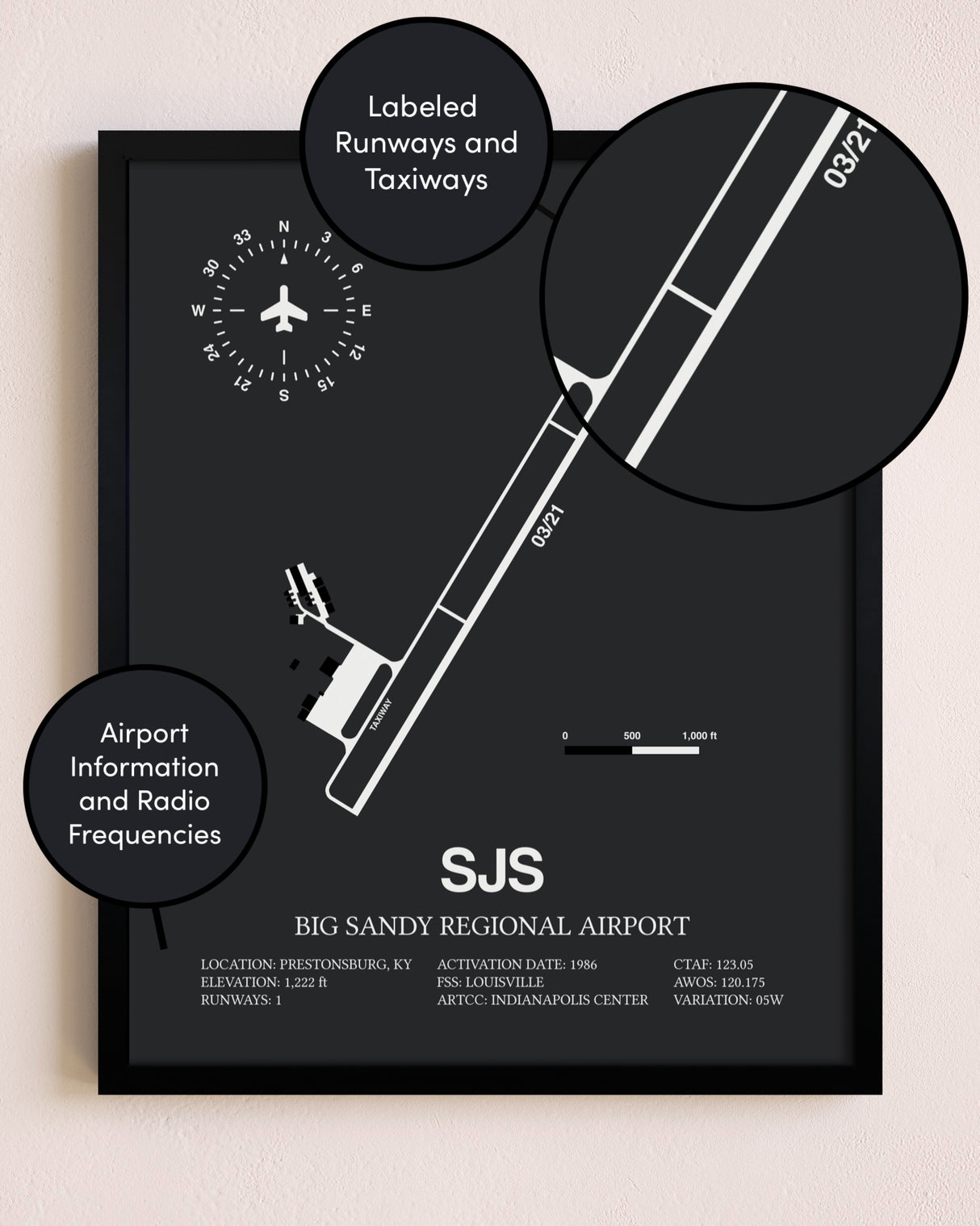 Big Sandy Regional Airport poster size comparison chart