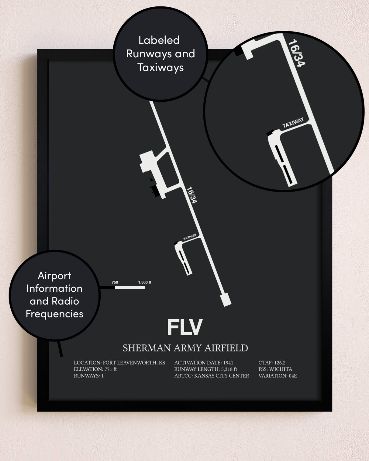 Sherman Army Airfield poster size comparison chart