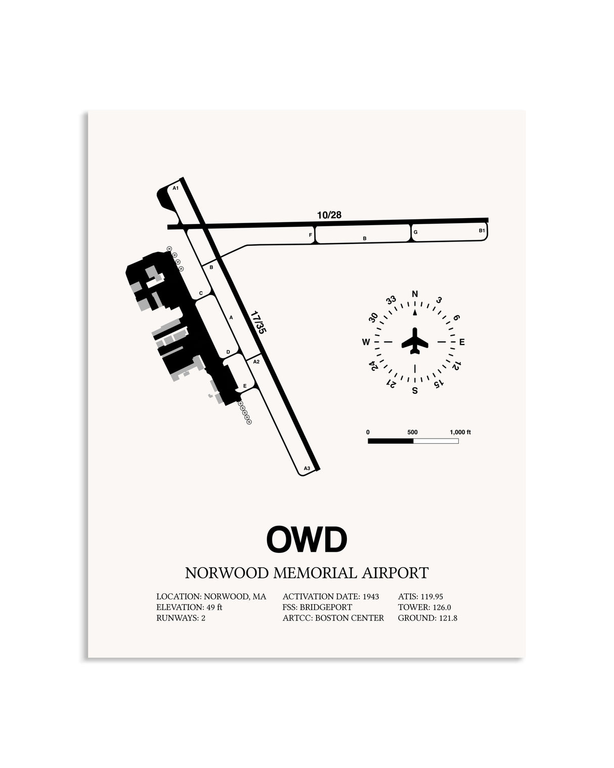 Gray Norwood Memorial Airport framed poster displayed in an airplane hangar