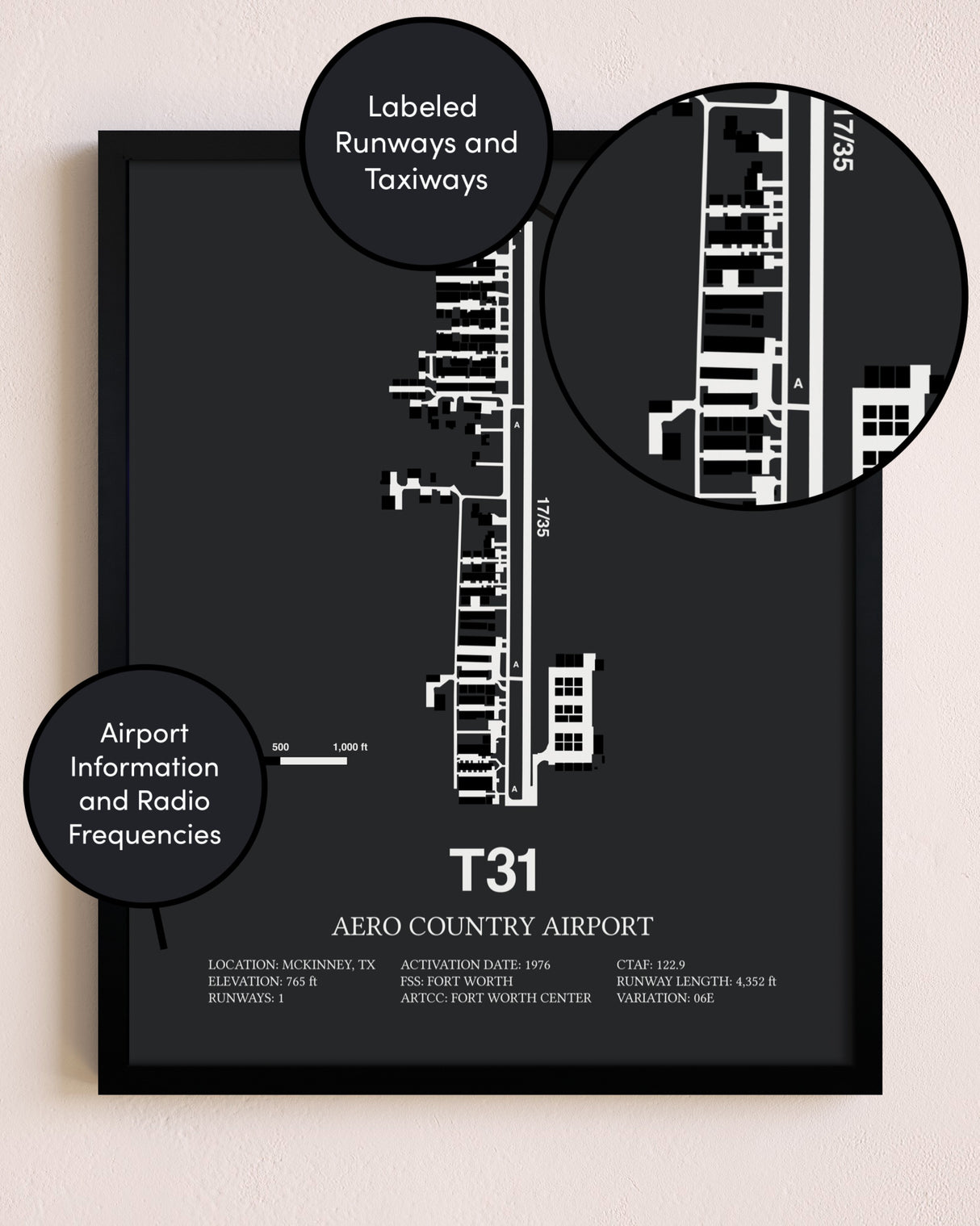 Aero Country Airport poster size comparison chart
