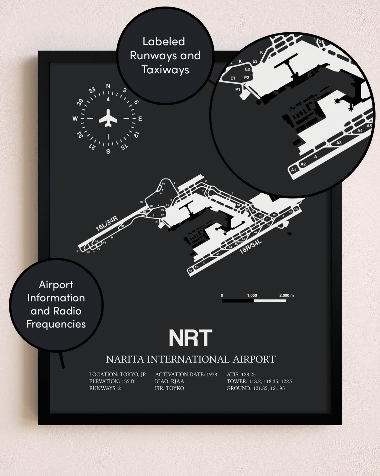 Narita International Airport poster size comparison chart