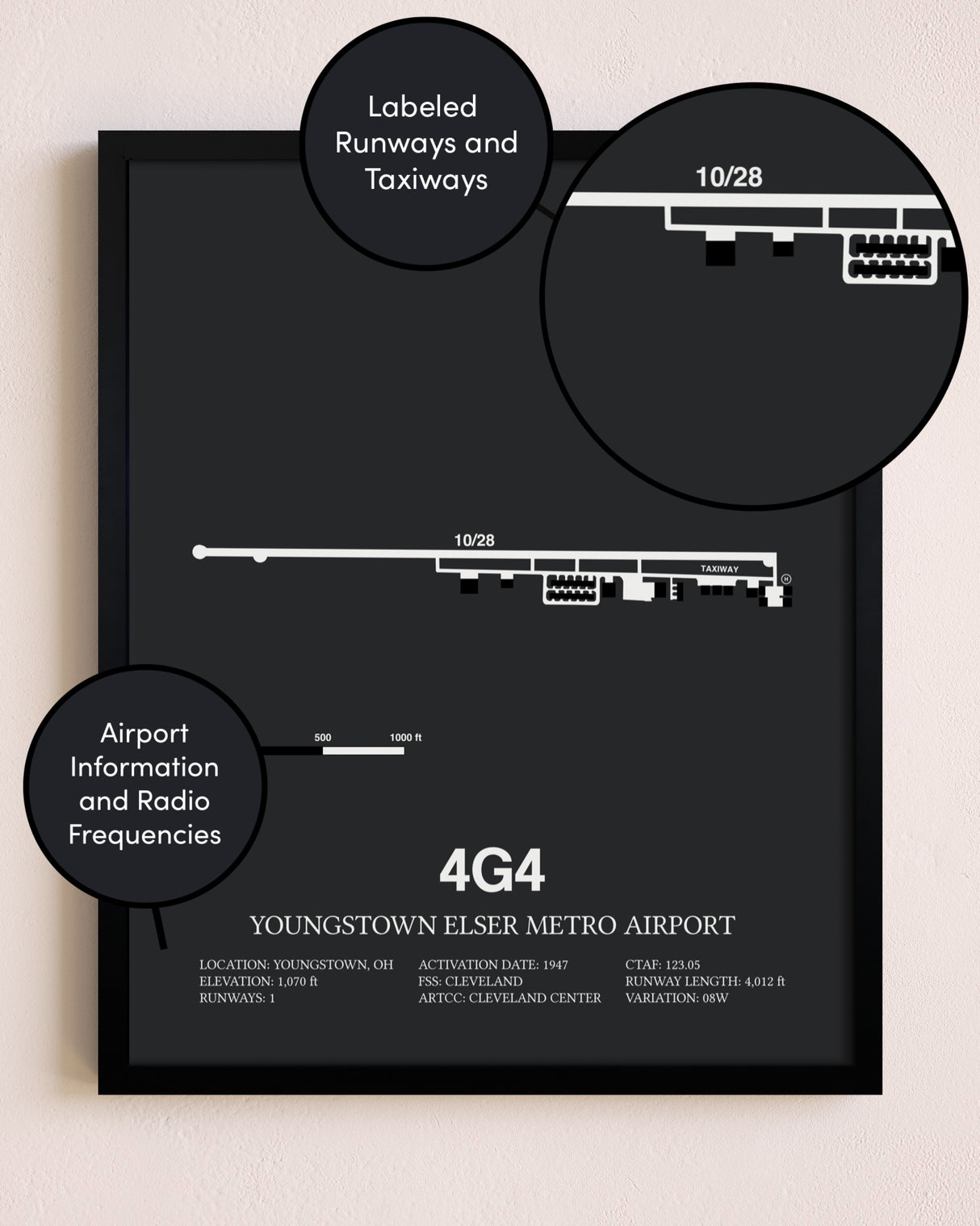 Youngstown Elser Metro Airport poster size comparison chart