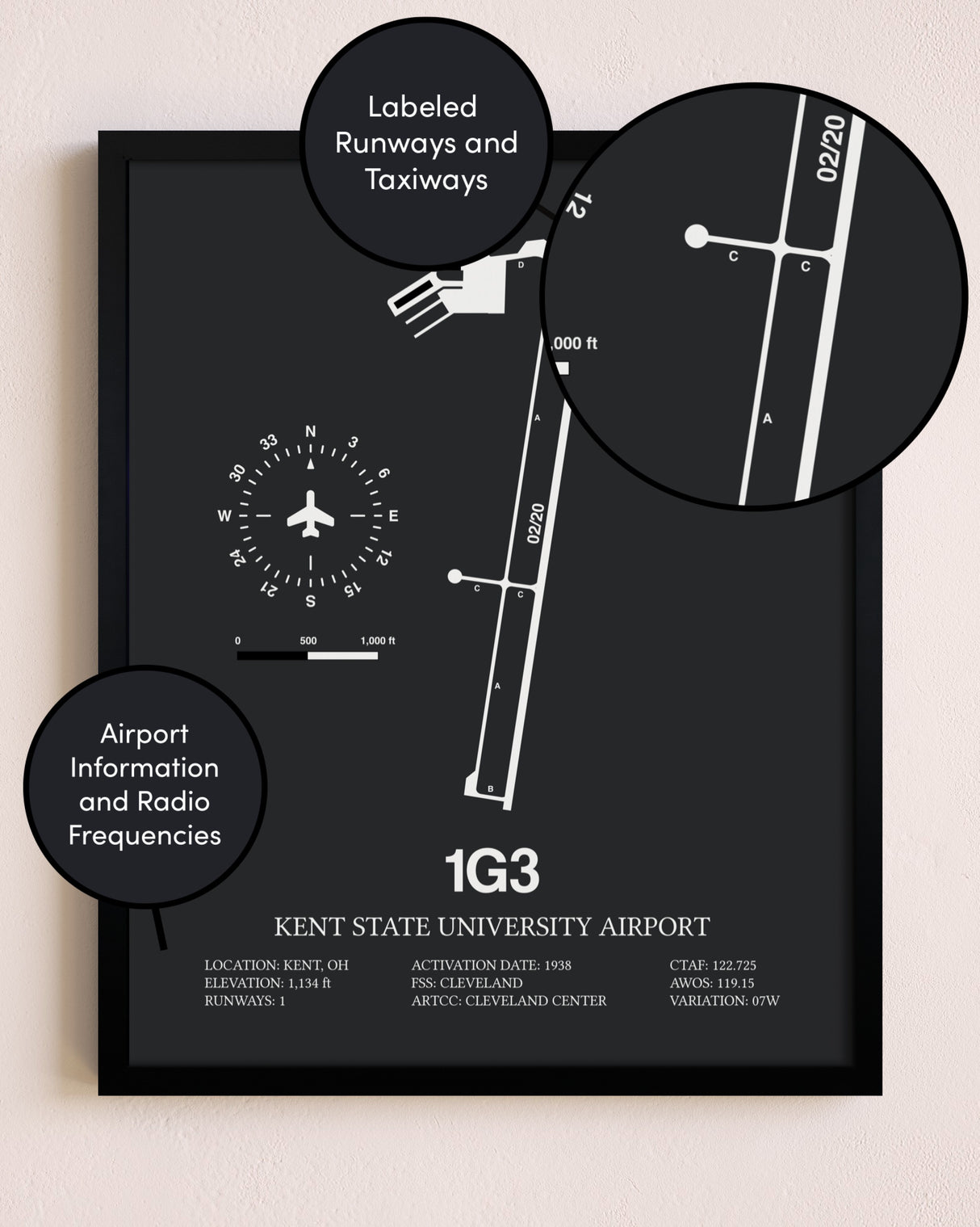 Kent State University Airport poster size comparison chart