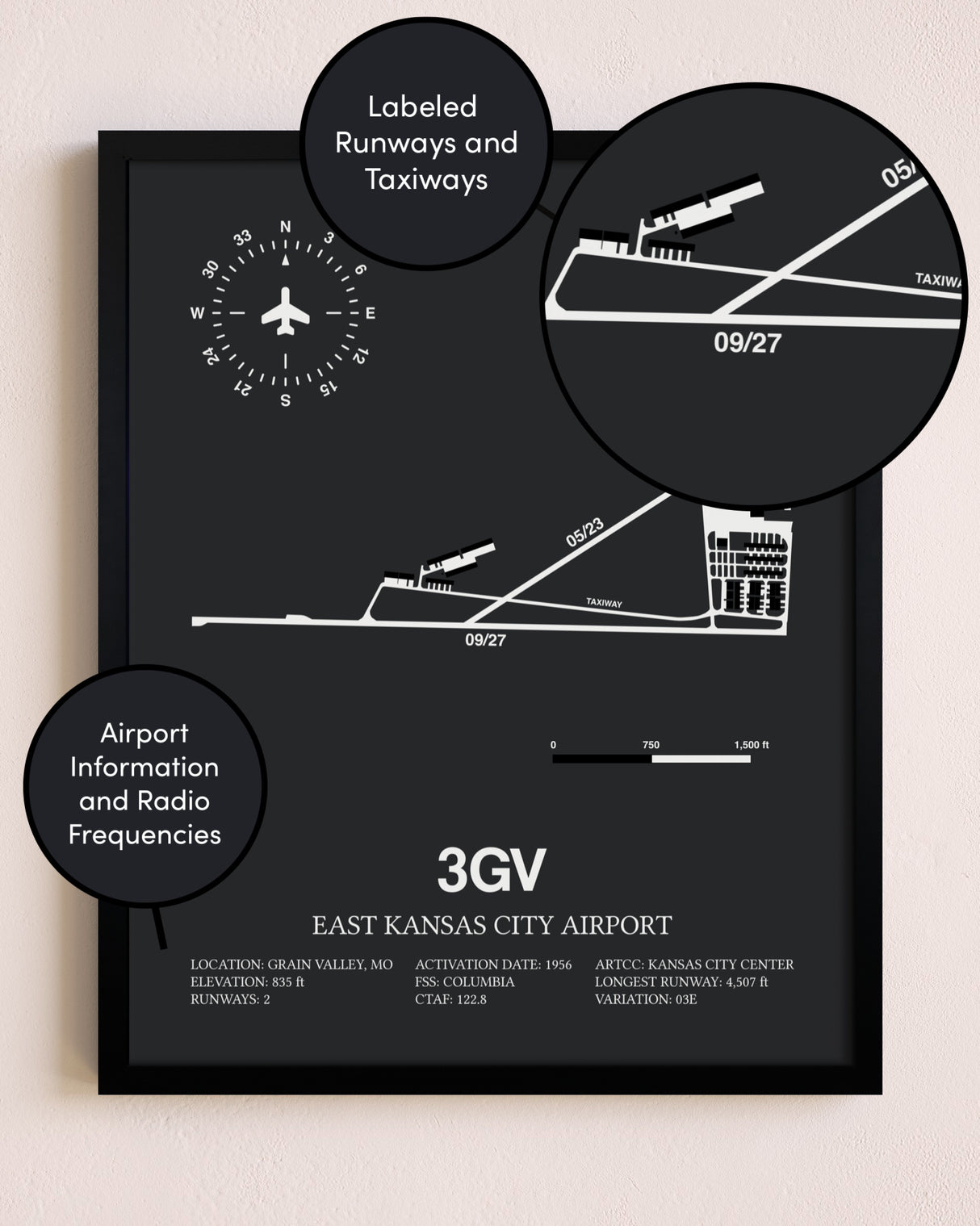 East Kansas City Airport poster size comparison chart