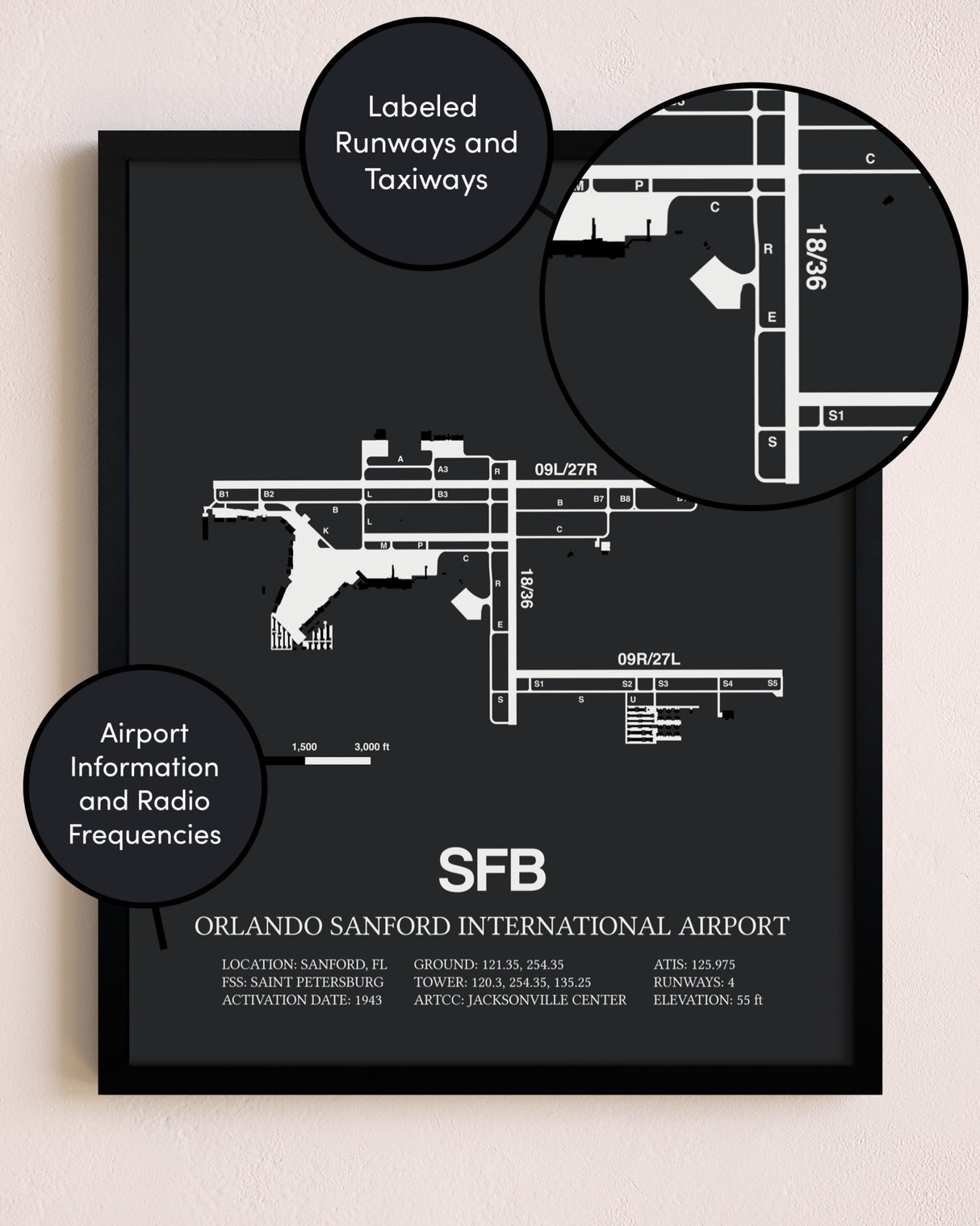 Orlando Sanford International Airport poster size comparison chart