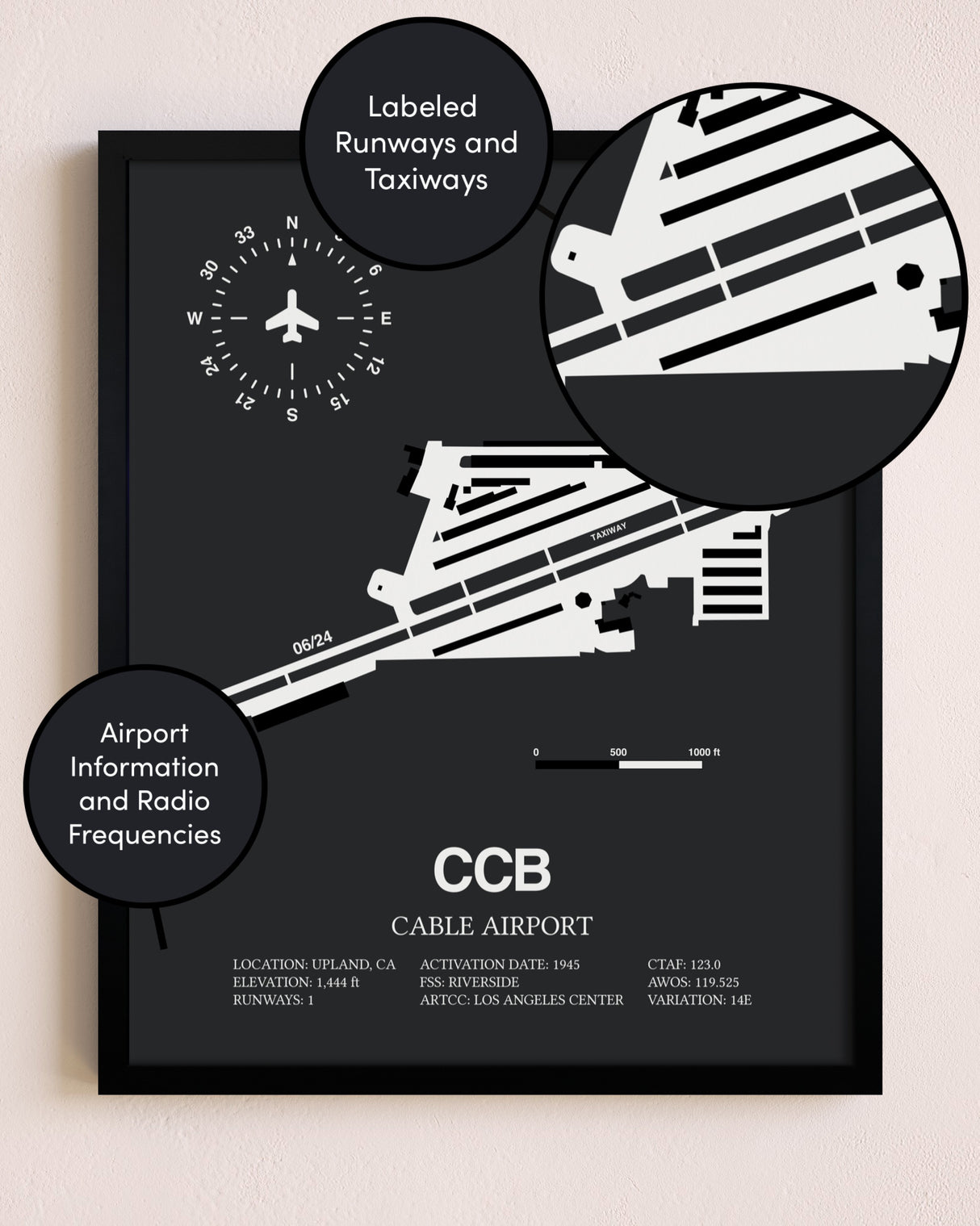 Cable Airport poster size comparison chart