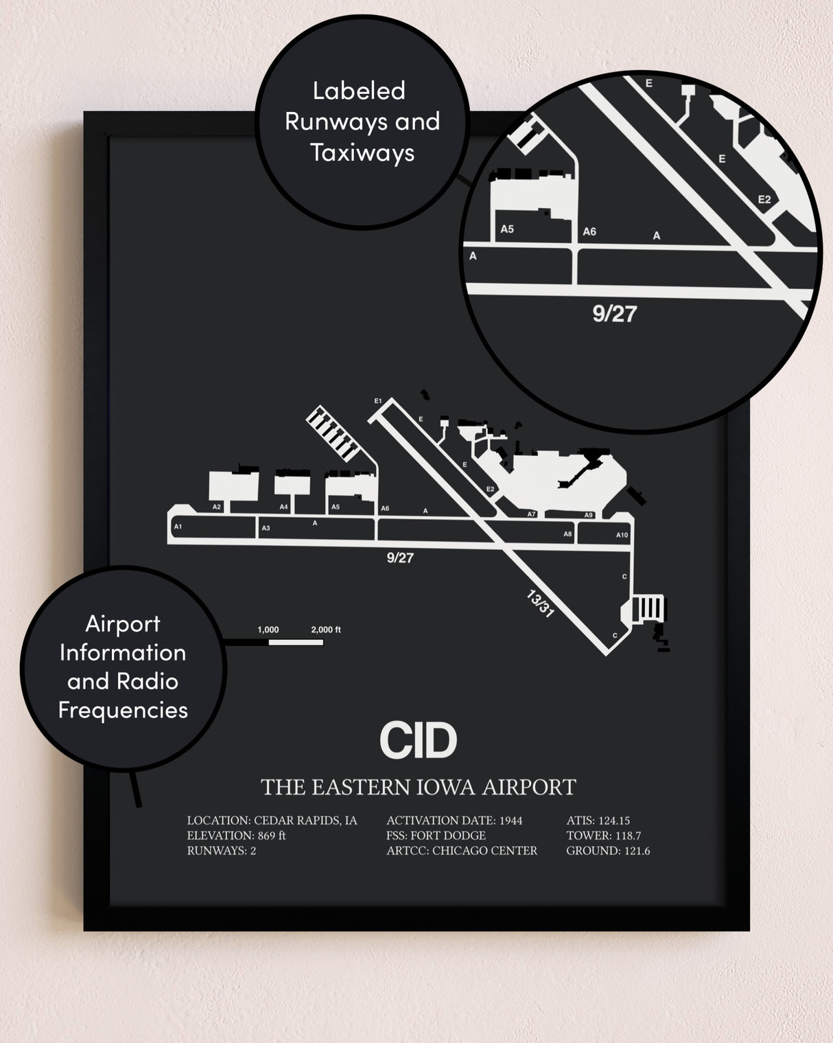 The Eastern Iowa Airport poster size comparison chart