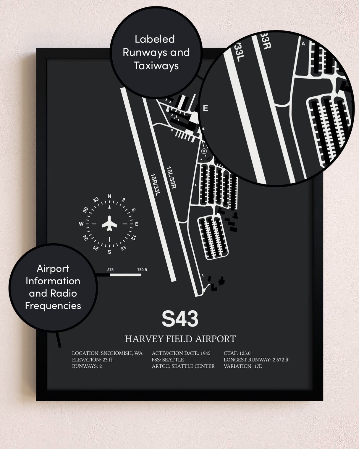 Harvey Field Airport poster size comparison chart