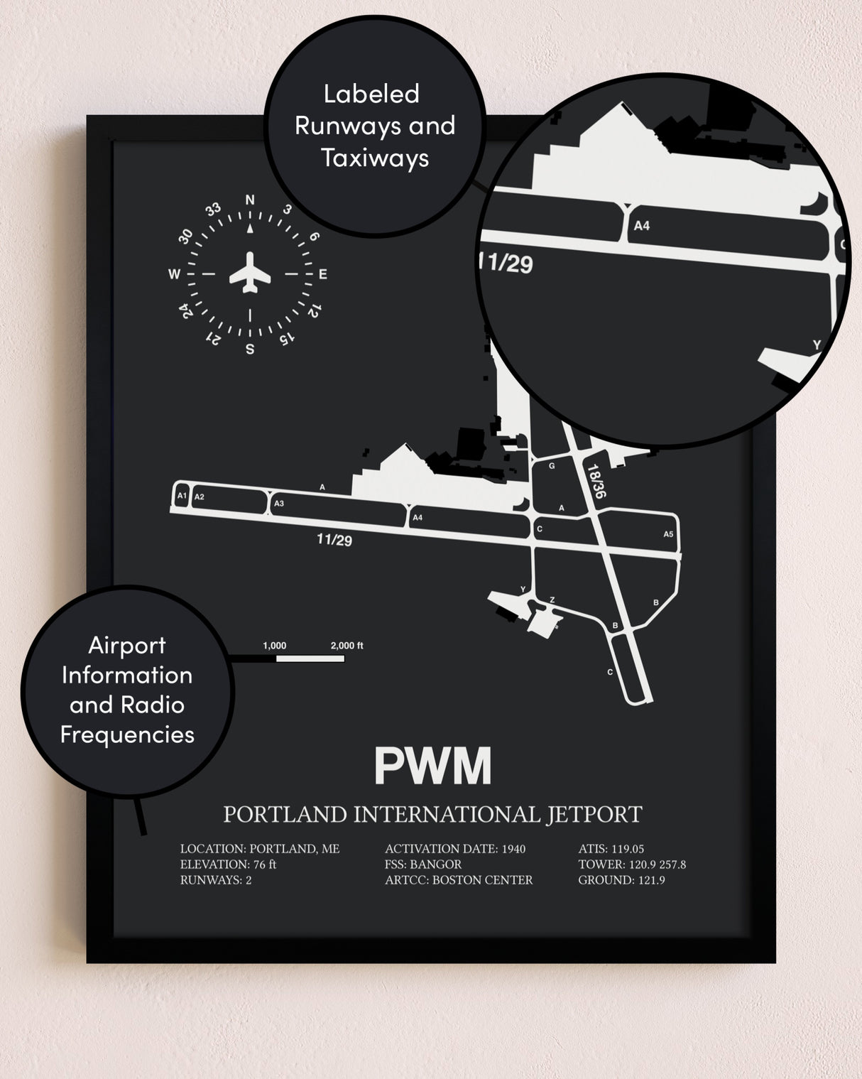 Portland International Jetport poster size comparison chart