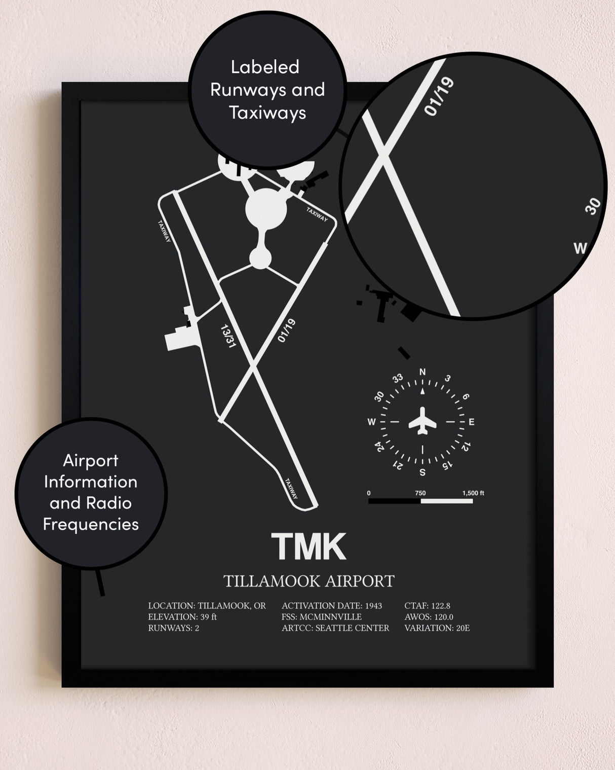 Tillamook Airport poster size comparison chart