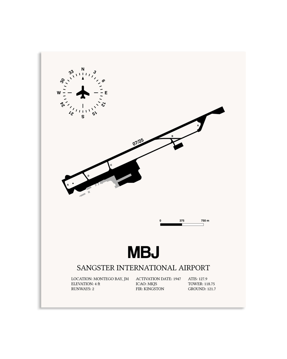 Gray Sangster International Airport framed poster displayed in an airplane hangar