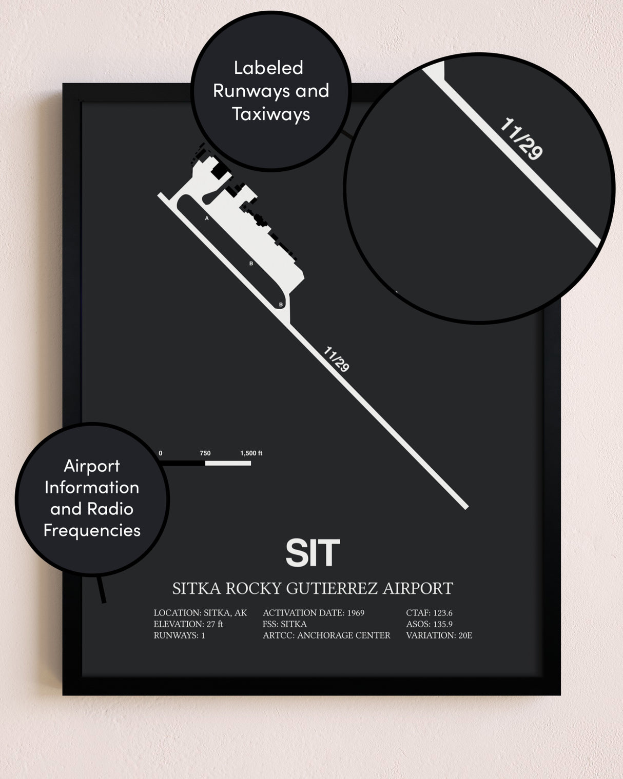 Sitka Rocky Gutierrez Airport poster size comparison chart