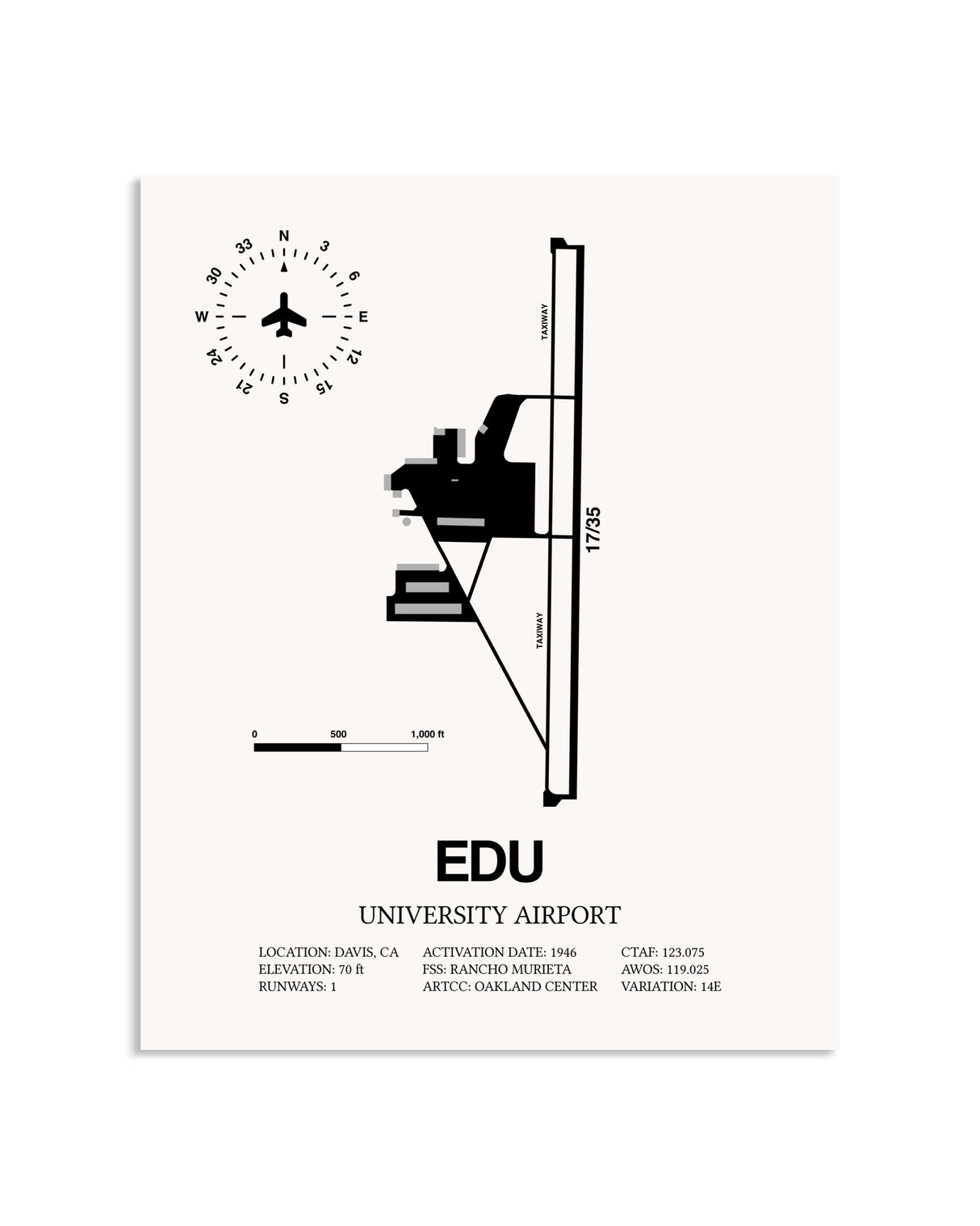 Gray University Airport framed poster displayed in an airplane hangar