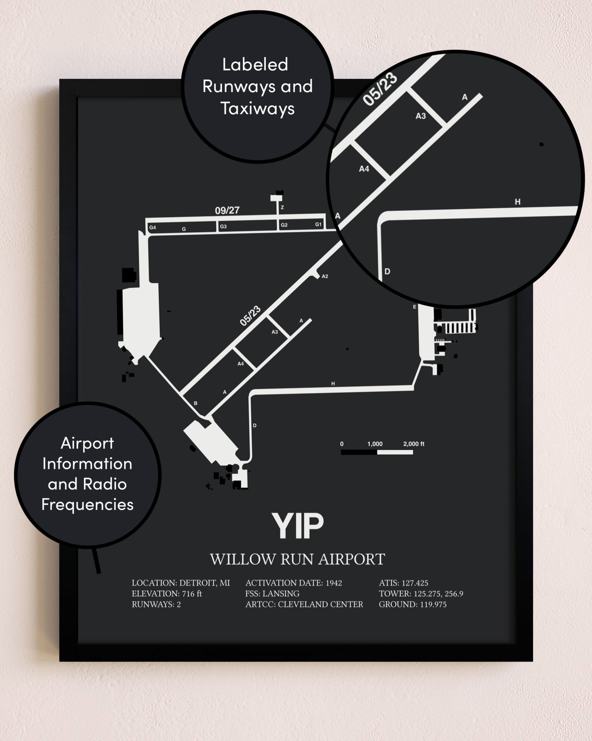 Willow Run Airport poster size comparison chart