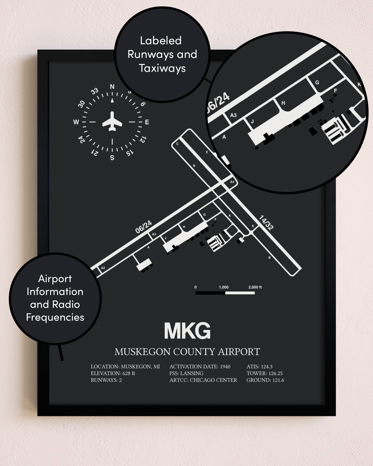 Muskegon County Airport poster size comparison chart