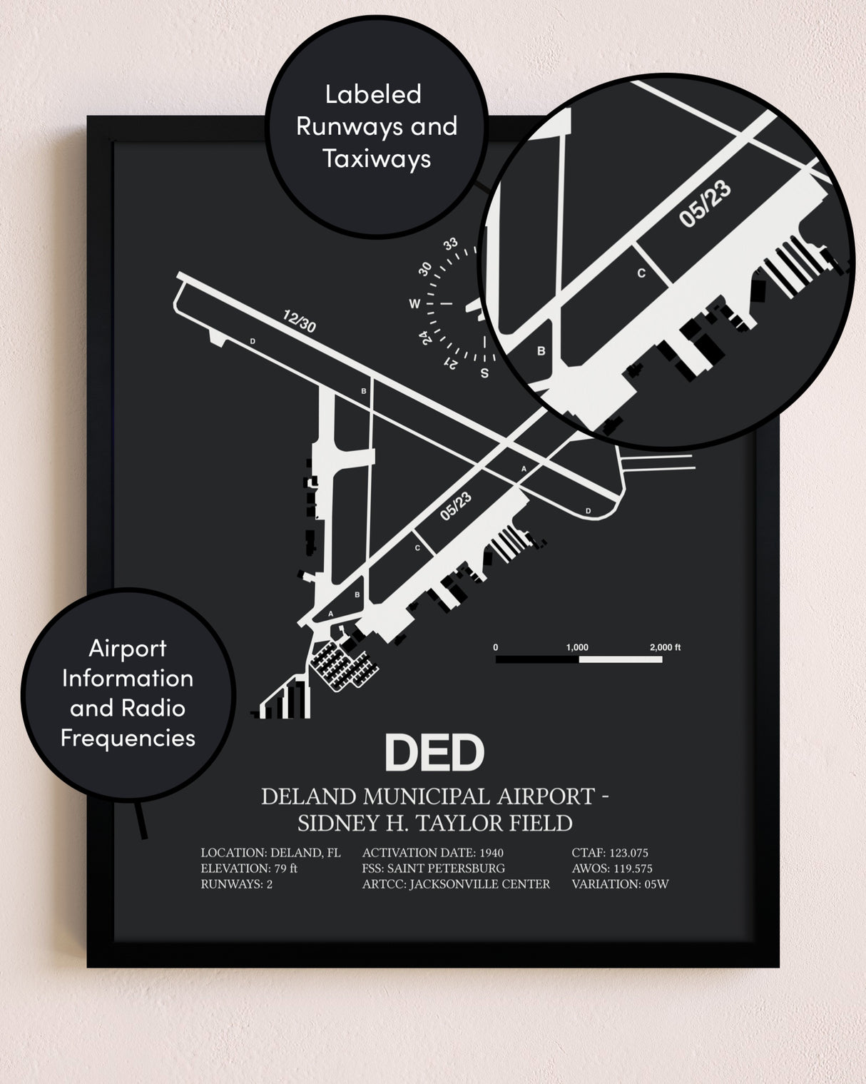 Deland Municipal Airport-Sidney H Taylor Field poster size comparison chart