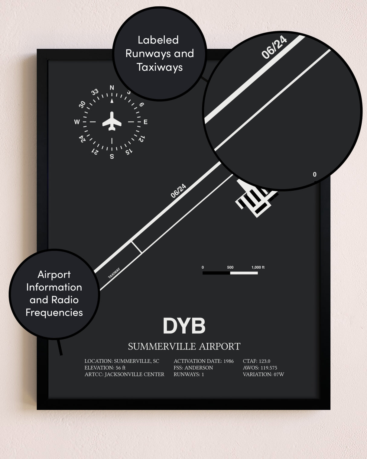 Summerville Airport poster size comparison chart