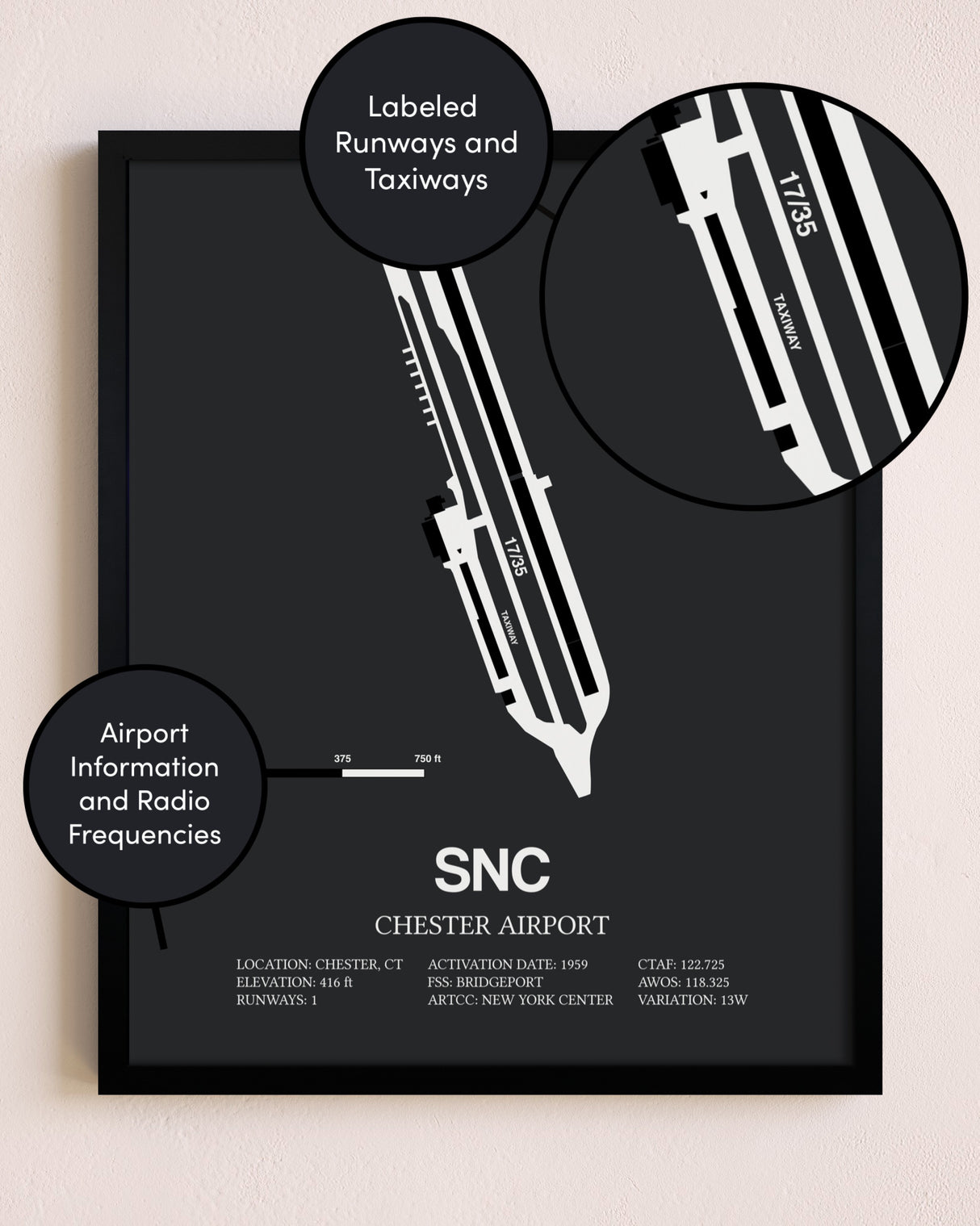 Chester Airport poster size comparison chart