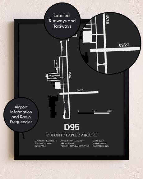 Dupont / Lapeer Airport poster size comparison chart