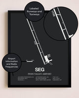 Penn Valley Airport poster size comparison chart