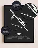 Harry Clever Field Airport poster size comparison chart