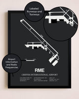 Griffiss International Airport poster size comparison chart