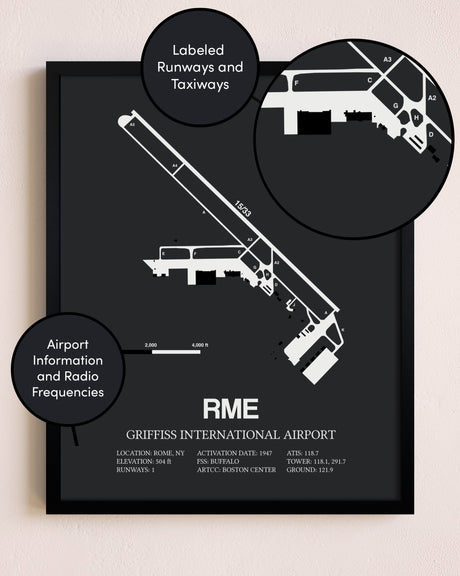 Griffiss International Airport poster size comparison chart