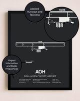 Lima Allen County Airport poster size comparison chart
