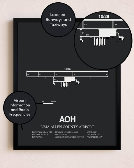Lima Allen County Airport poster size comparison chart