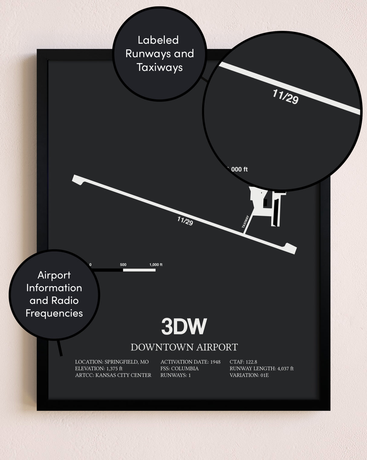 Downtown Airport poster size comparison chart