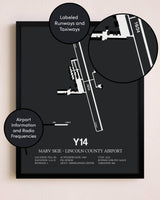 Marv Skie-Lincoln County Airport poster size comparison chart