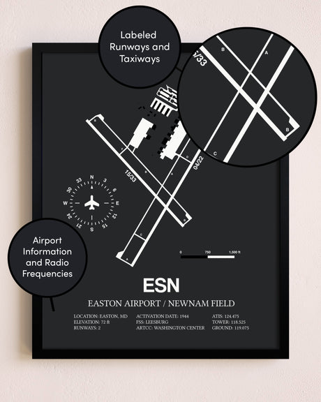 Easton Airport / Newnam Field poster size comparison chart