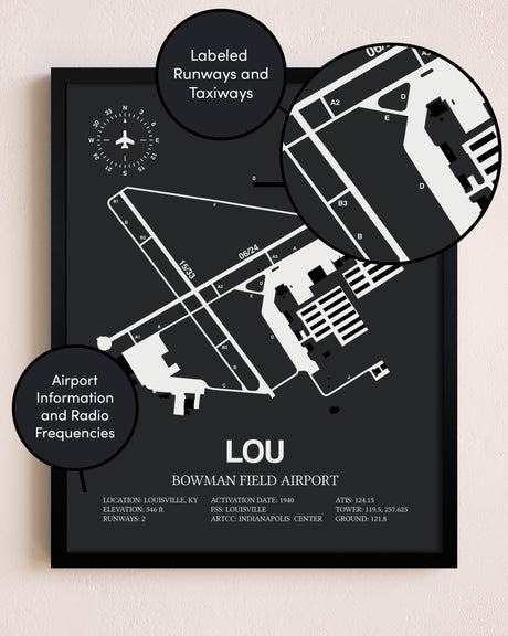 Bowman Field Airport poster size comparison chart