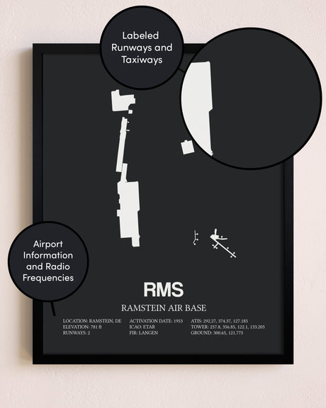 Ramstein Air Base poster size comparison chart