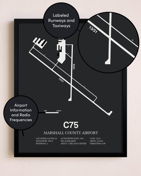 Marshall County Airport poster size comparison chart