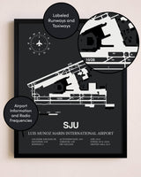Luis Munoz Marin International Airport poster size comparison chart