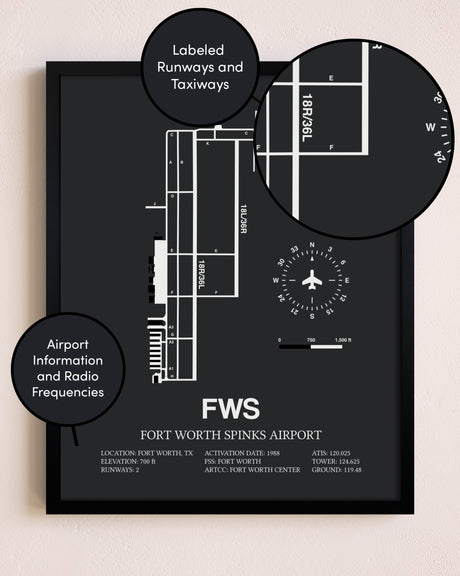 Fort Worth Spinks Airport poster size comparison chart