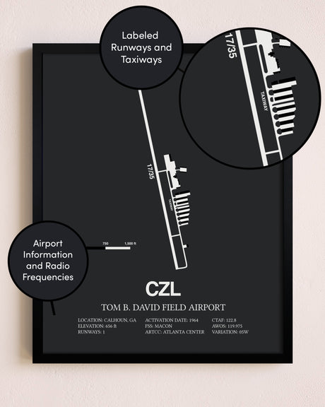 Tom B. David Field Airport poster size comparison chart