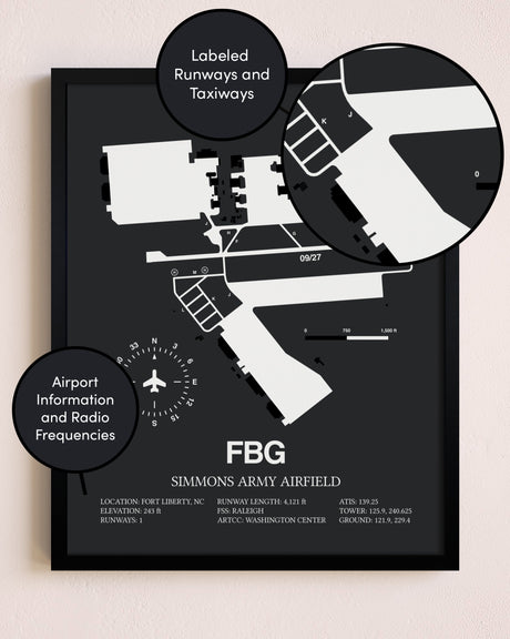 Simmons Army Airfield poster size comparison chart