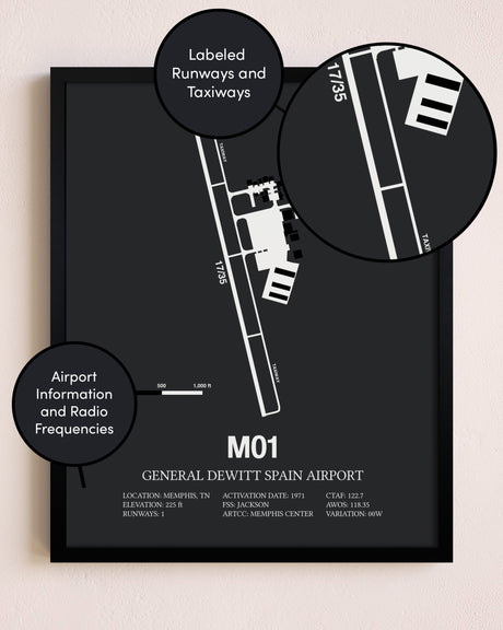 General Dewitt Spain Airport poster size comparison chart