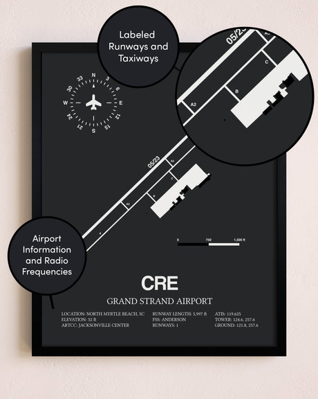 Grand Strand Airport poster size comparison chart